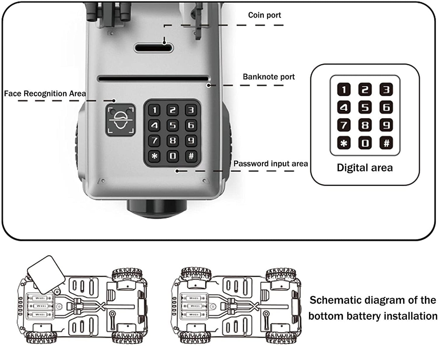 Face Recognition Guard Money Box